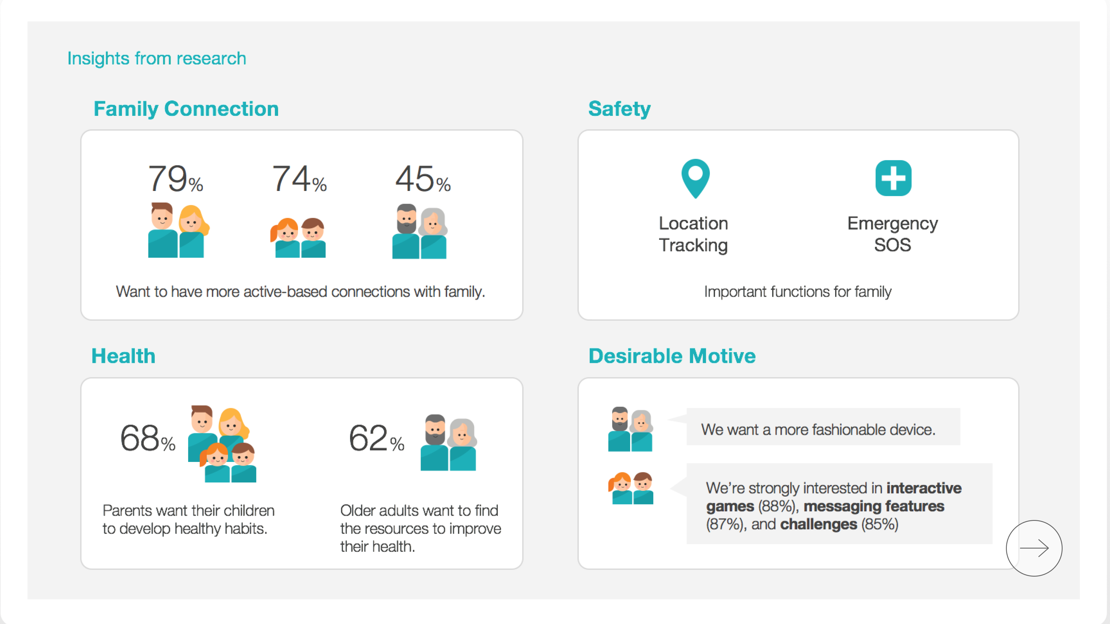 Research insights — Family Connection, Safety, Health, Desirable Motive