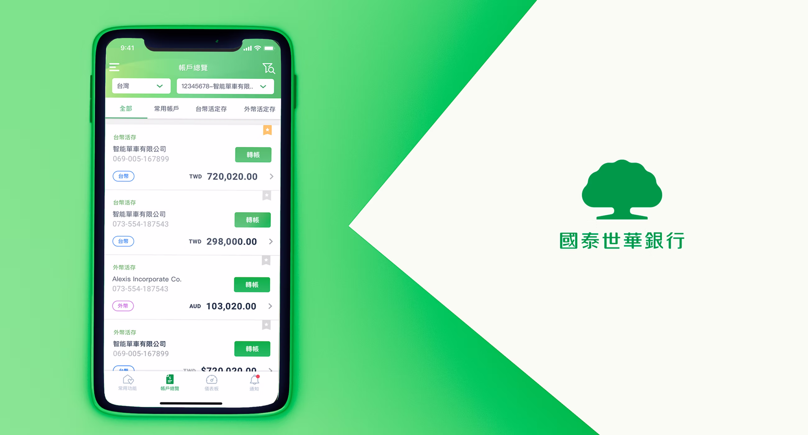 Global MyB2B