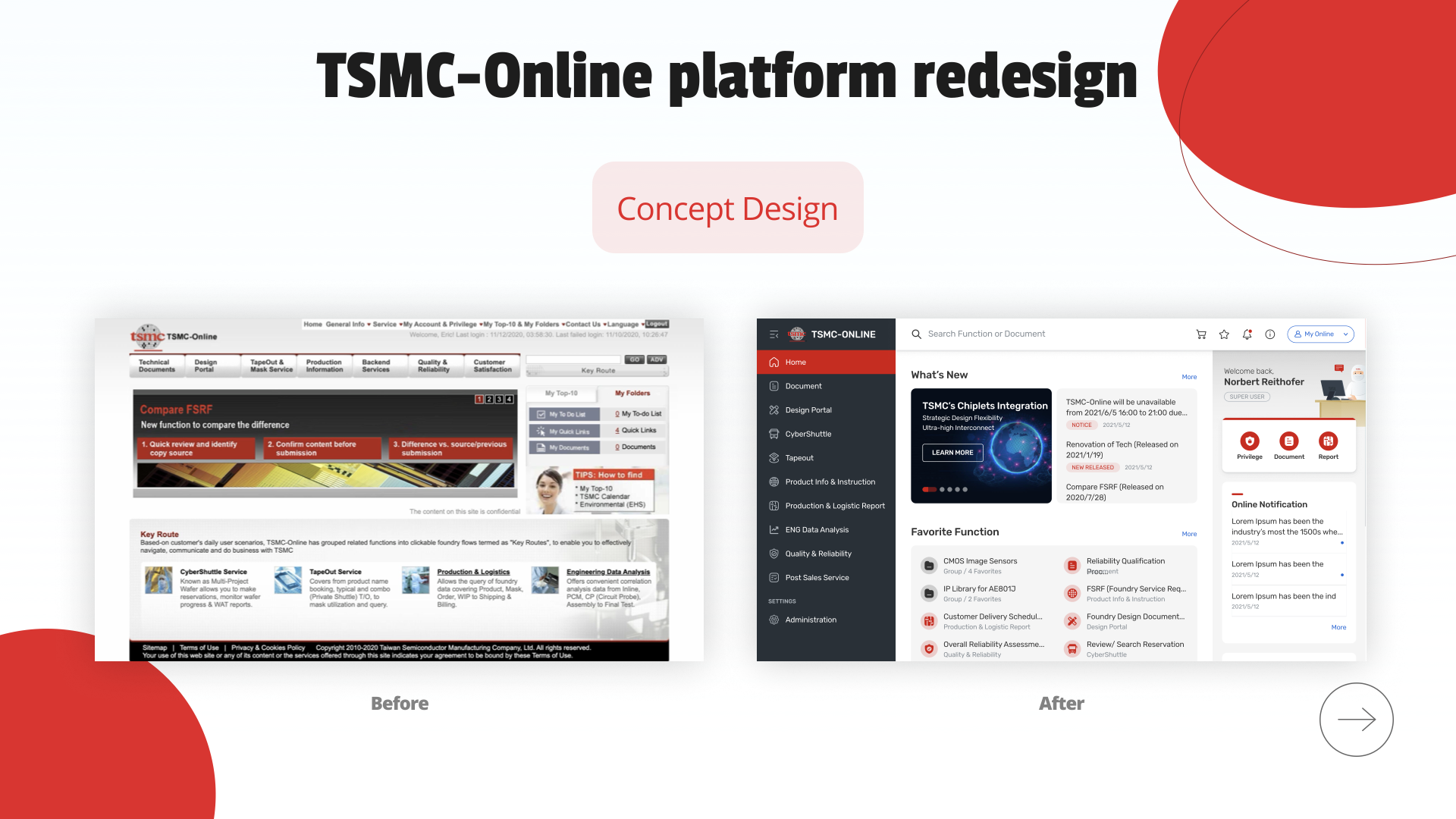 TSMC-Online after redesign — concept design comparison